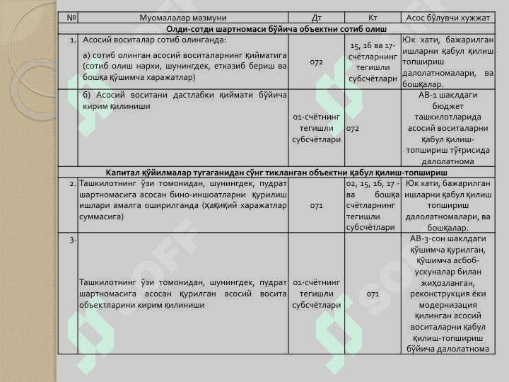 Mavzu: Asosiy vositalar va nomoddiy aktivlar hisobi 7