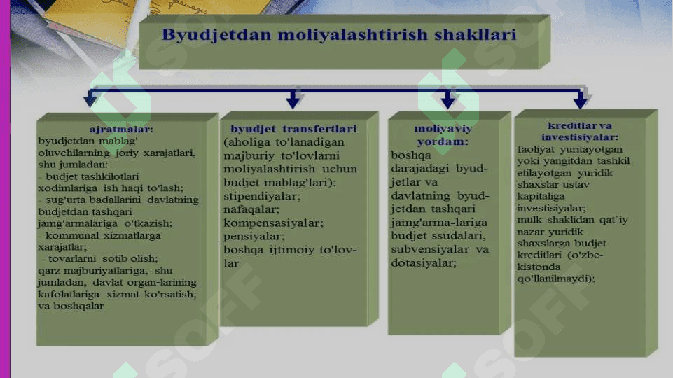 O’zbekiston Respublikasi budjet tizimini isloh qilishning dolzarb muammolari. 4