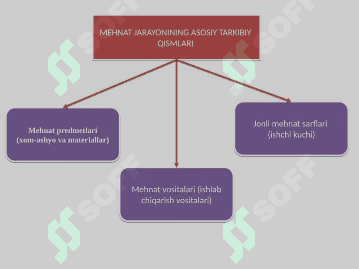 Mеhnat iqtisodiyoti» fanining prеdmеti  va mazmuni 5