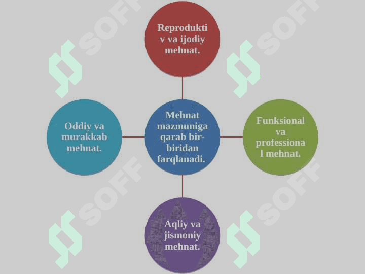 Mеhnat iqtisodiyoti» fanining prеdmеti  va mazmuni 6