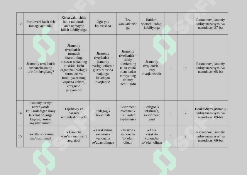 Sport hakamligi asoslari fanidan test materiallari 3