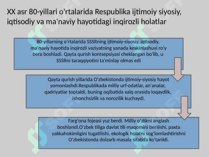 "Qayta qurish" yillarida O'zbekistondagi ijtimoiy-siyosiy vaziyat 3
