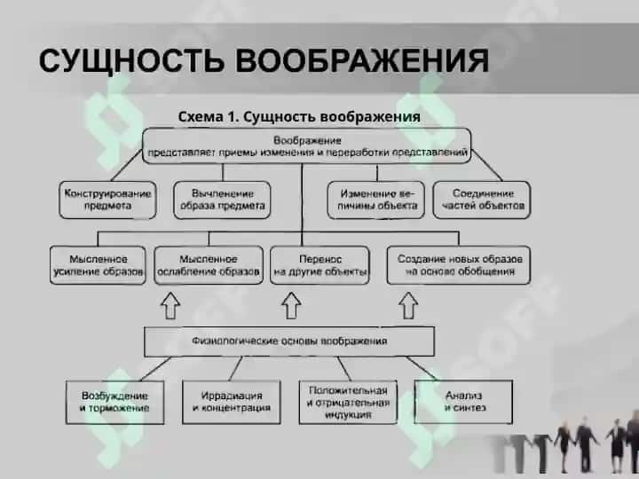 Воображение 8