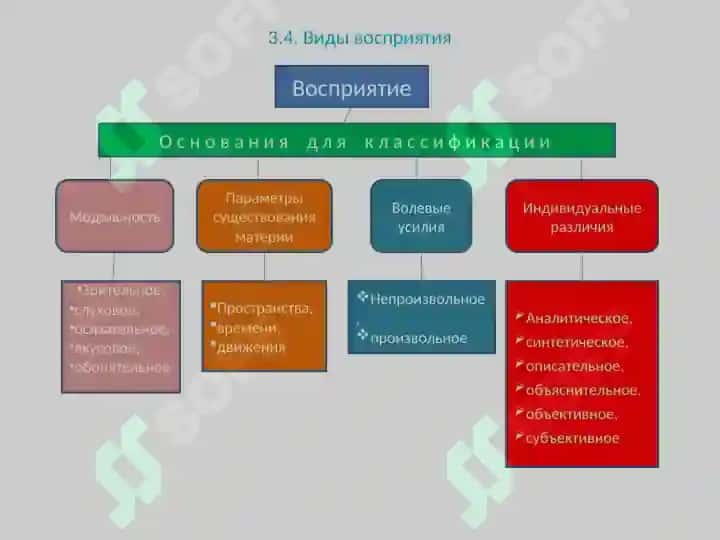 Психология восприятия информации 3