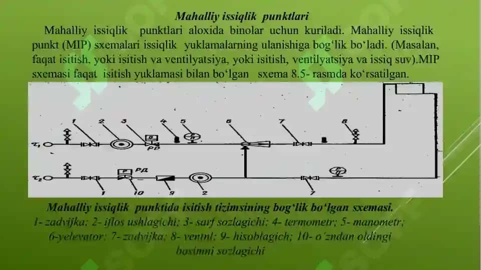 Ma’ruza Issiqlik Punktlari 2