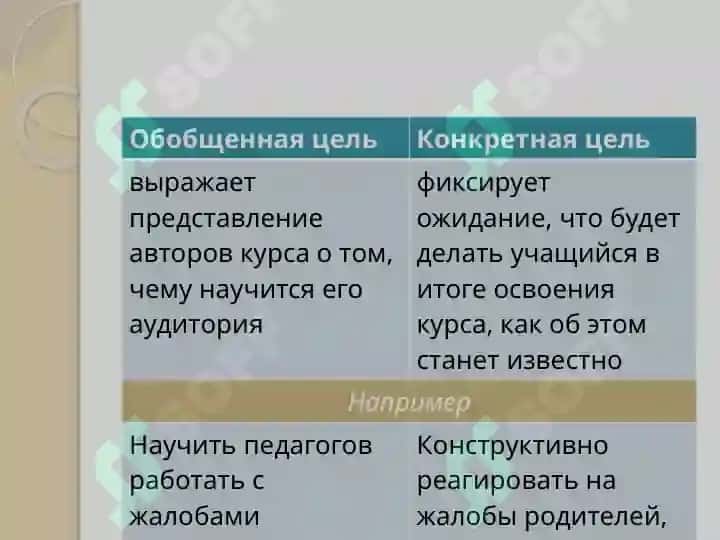 Таксономия Блума 5