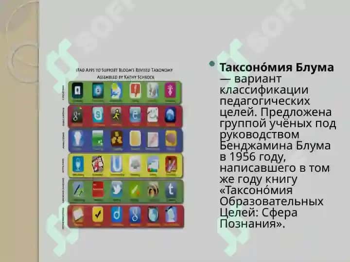 Таксономия Блума 7