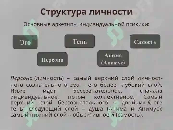Аналитическая психология К.Юнга 7