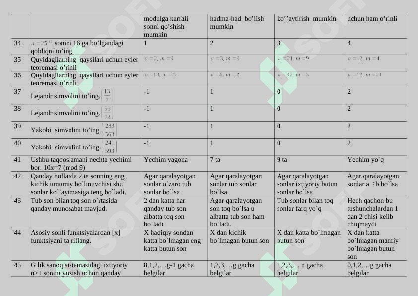 Algebra fanidan oraliq testlari  2 kurslar uchun javoblari bilan 4