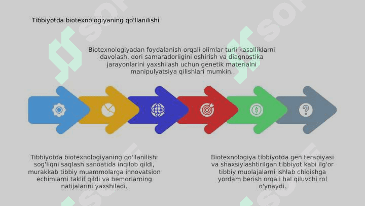 Biotexnologiya 4