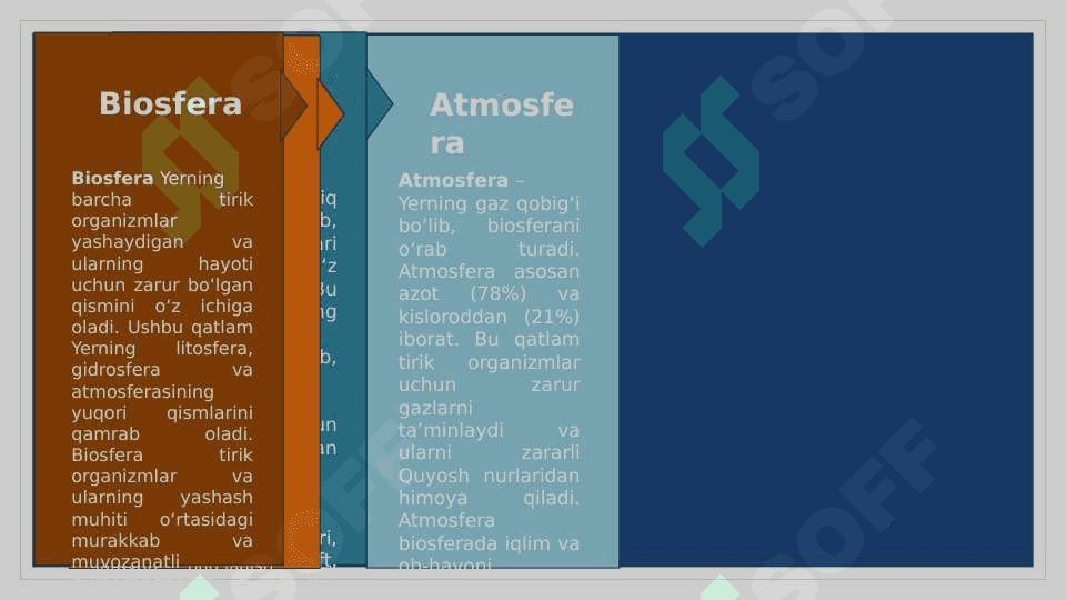 Inson va biosfera 3