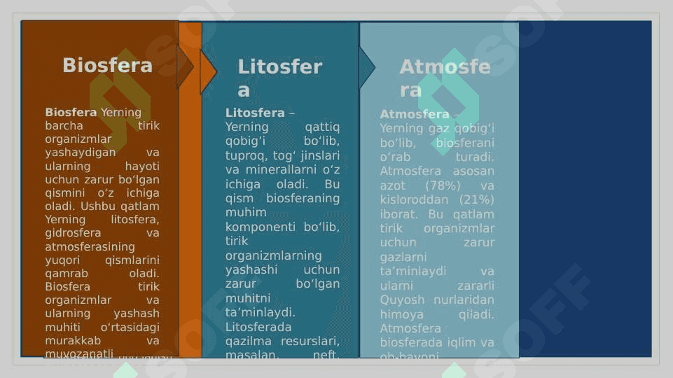 Inson va biosfera 4