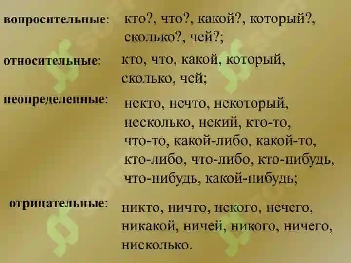 МЕСТОИМЕНИЕ КАК ЧАСТЬ РЕЧИ. ПРАВОПИСАНИЕ МЕСТОИМЕНИЙ. 3