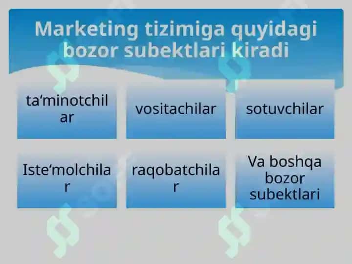 Marketing tizimi va sohasi 3