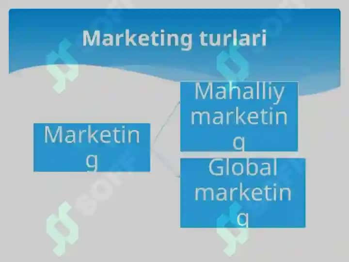 Marketing tizimi va sohasi 7