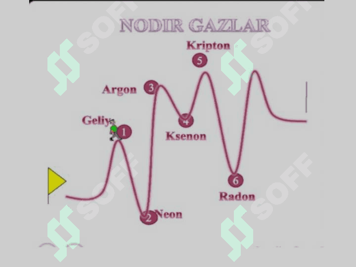 VIII-A GURUH ELEMENTLARI. NODIR GAZLAR. 4