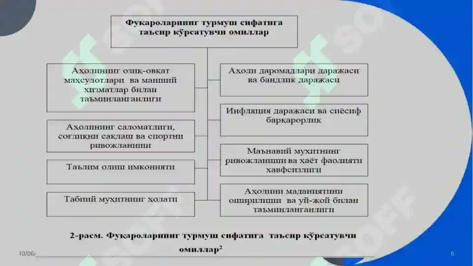Davlat byudjetining ijtimoiy himoya xarajatlari 6