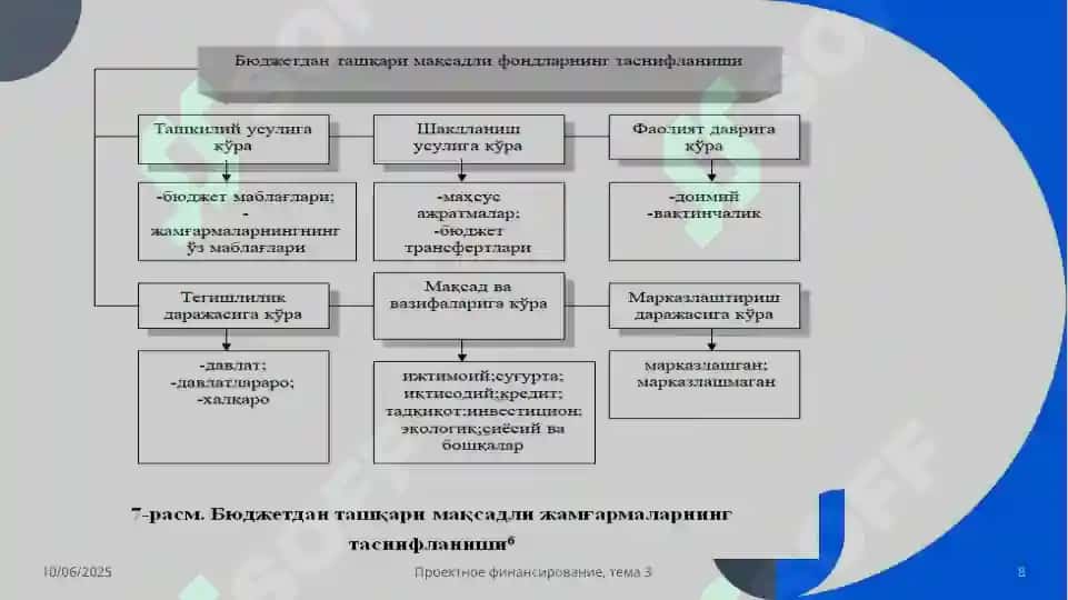 Davlat byudjetining ijtimoiy himoya xarajatlari 8