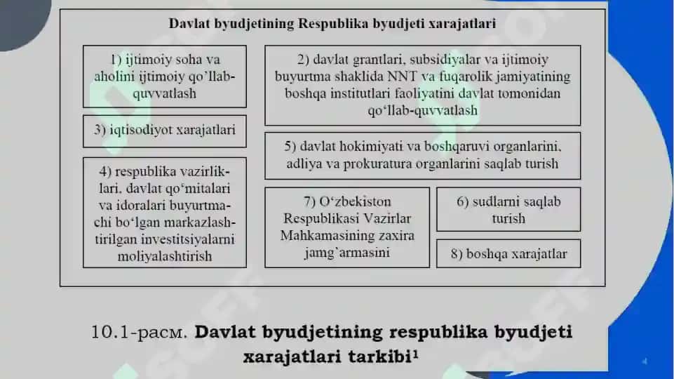 Davlat byudjetining iqtisodiy maqsadlardagi xarajatlari 4