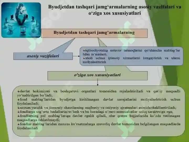 Iqtisodiy yo‘nalishdagi maqsadli jamg‘armalar 7