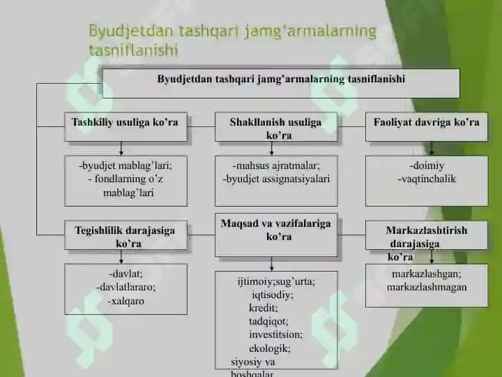 Iqtisodiy yo‘nalishdagi maqsadli jamg‘armalar 8