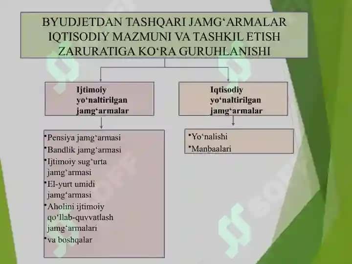 Ijtimoiy Yo‘nalishdagi Maqsadli Jamg'armalar 4