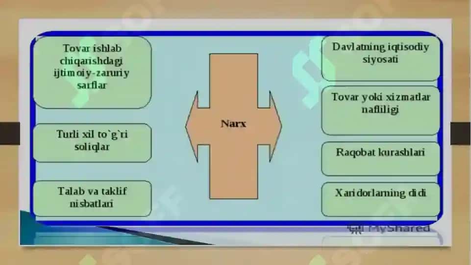 Narxsiyosatini Shakllantirish yo’llari 4