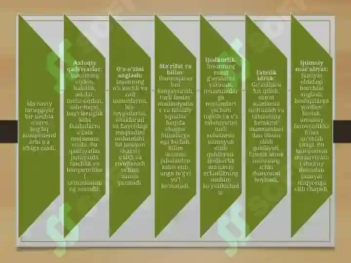 Ma’naviy taraqqiyotni ta’minlashva sohani yangi bosqichga olib chiqish 4