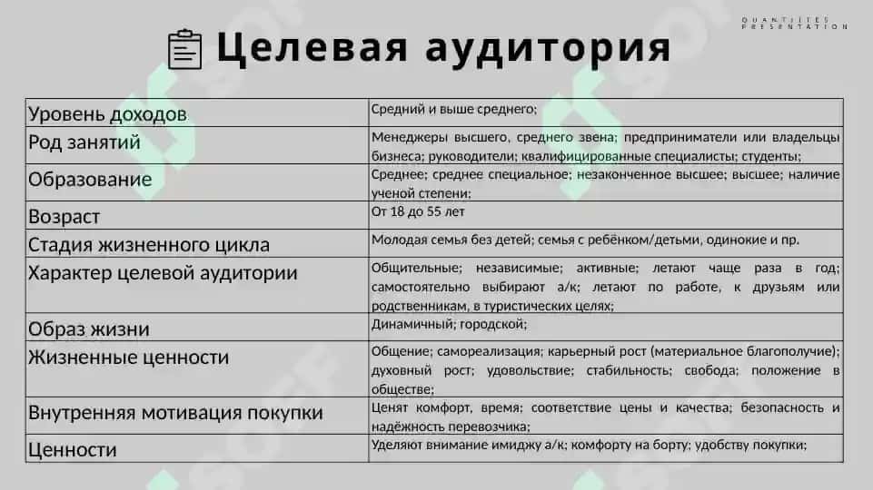 Авиакомпания Россия 4