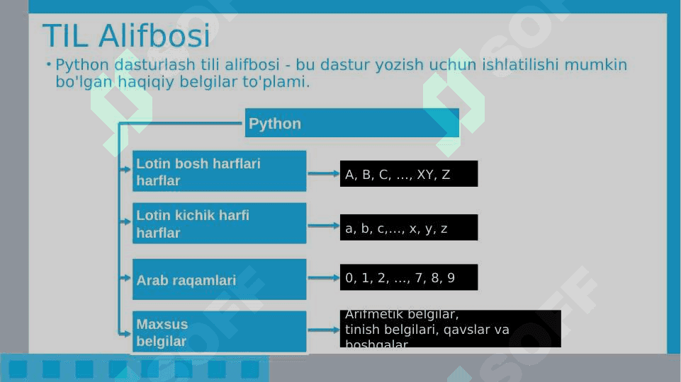PYTHON DASTURLASH TILI 7