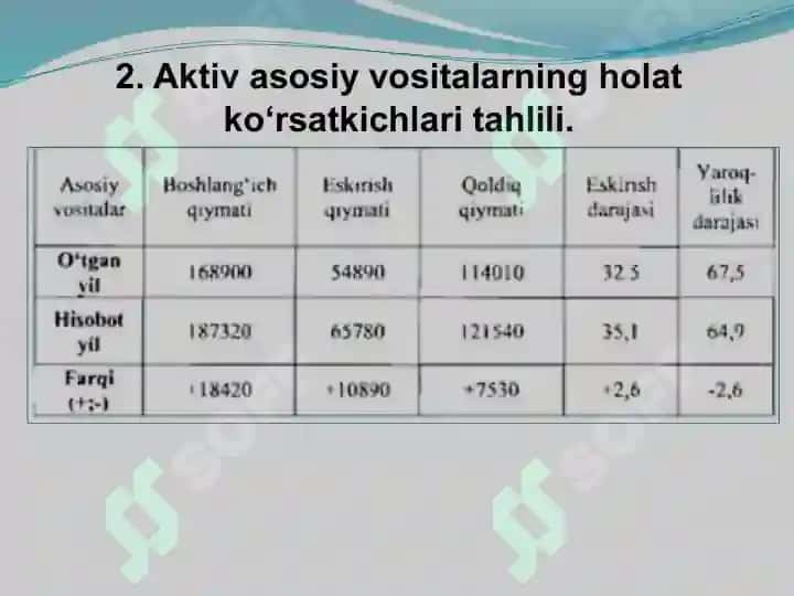 ASOSIY VOSITALAR HOLATI VA ULARDAN SAMARALI FOYDALANISH TAHLILI 6