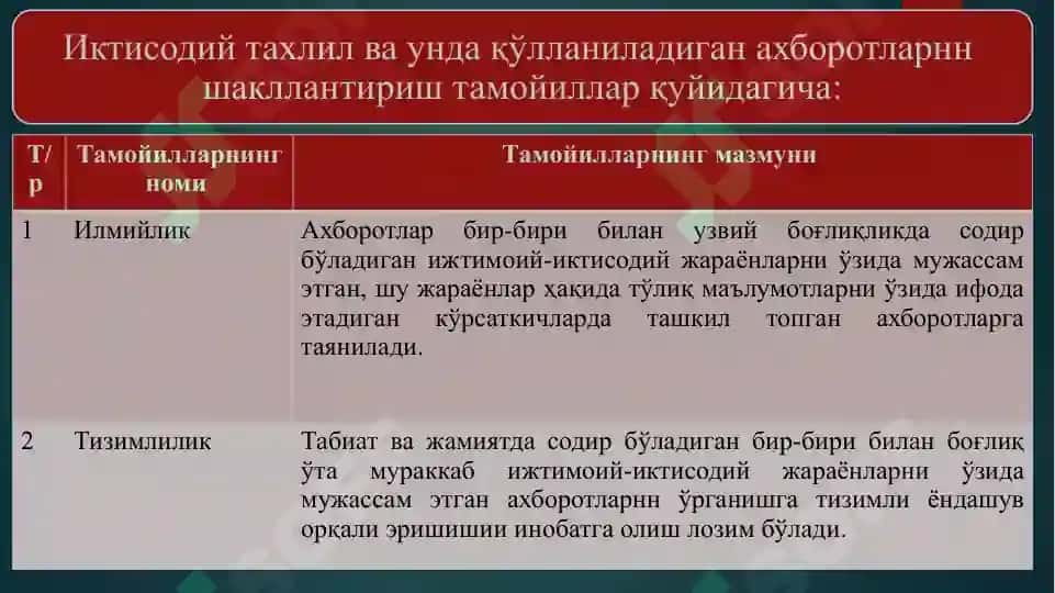 Иқтисодий таҳлилда қўлланиладиган ахборотлар ва улардан таҳлилдафойдаланиш тамойиллари 6