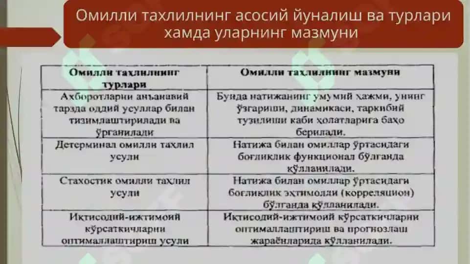 ОМИЛЛИ ТАХЛИЛДА КУЛЛАНИЛАДИГАН УСУЛЛАР 6