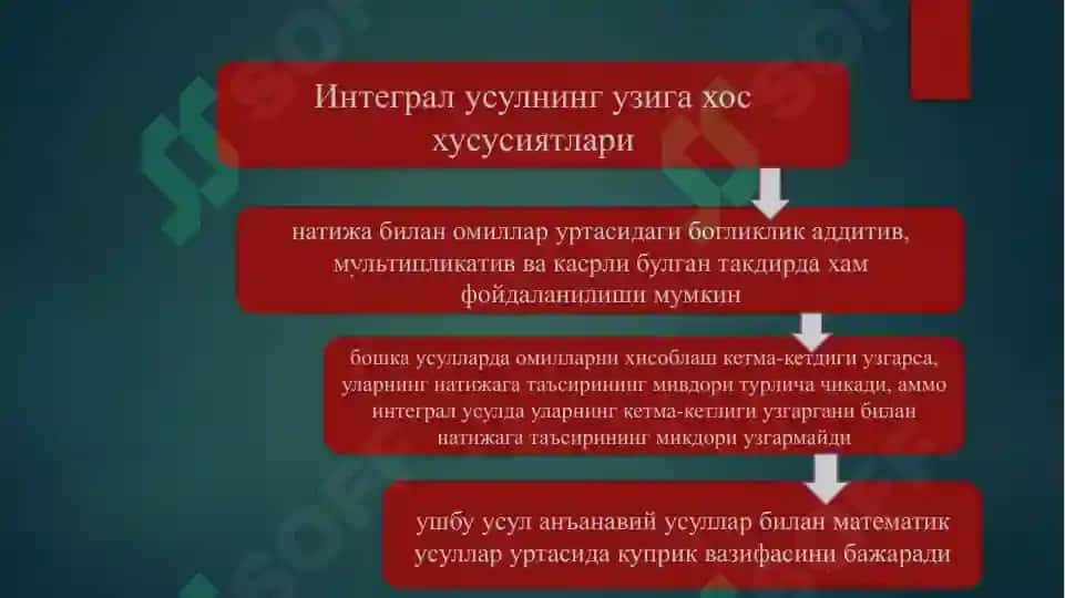 Иктисодий таҳлилда интергал усуллари 4