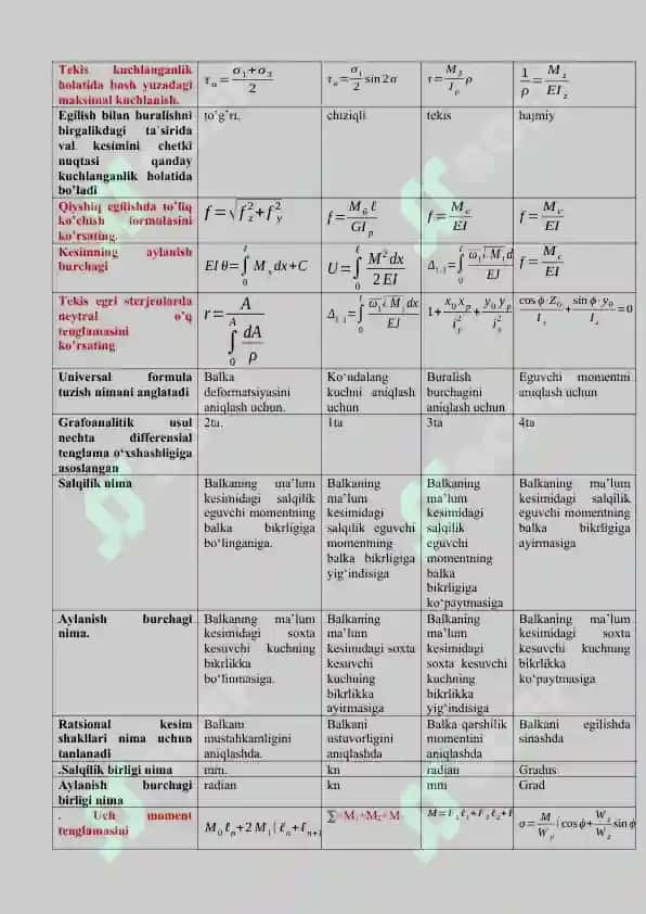 MEXANIKA fanidan test savollari 2