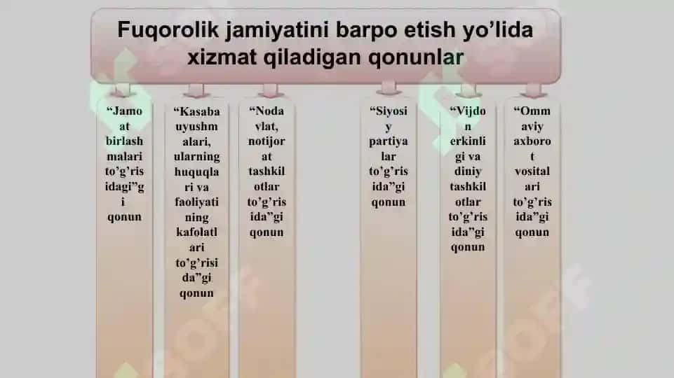 O‘zbekiston Respublikasidagi ijtimoiy o‘zgarishlar 5