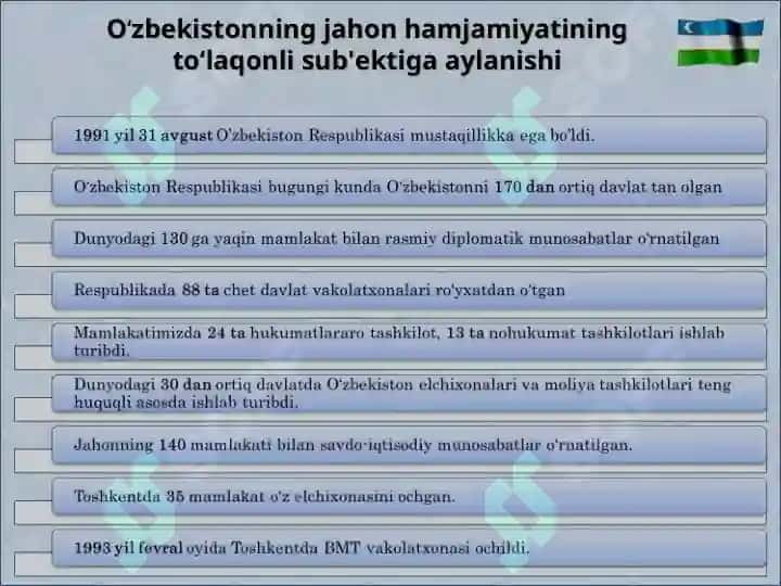 O‘zbekistonning xalqaro aloqalari va jahon hamjamiyatidagi o‘rni 3