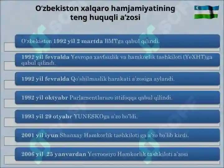 O‘zbekistonning xalqaro aloqalari va jahon hamjamiyatidagi o‘rni 4