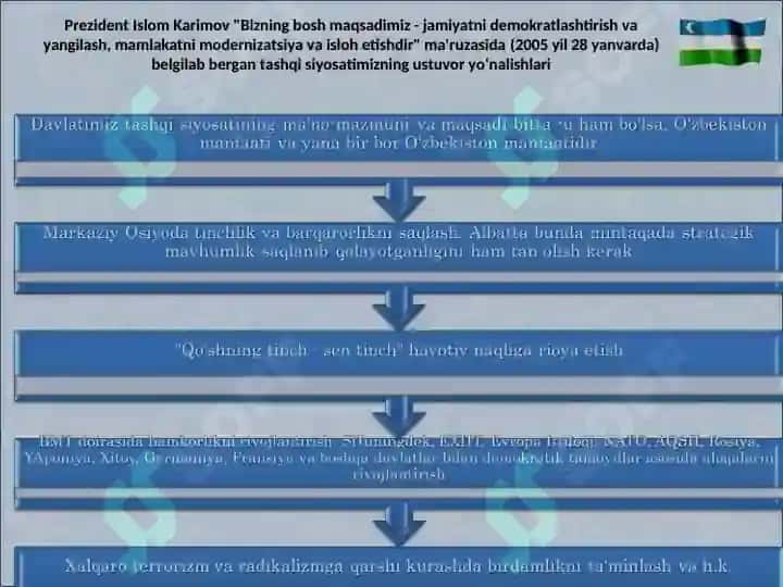 O‘zbekistonning xalqaro aloqalari va jahon hamjamiyatidagi o‘rni 6