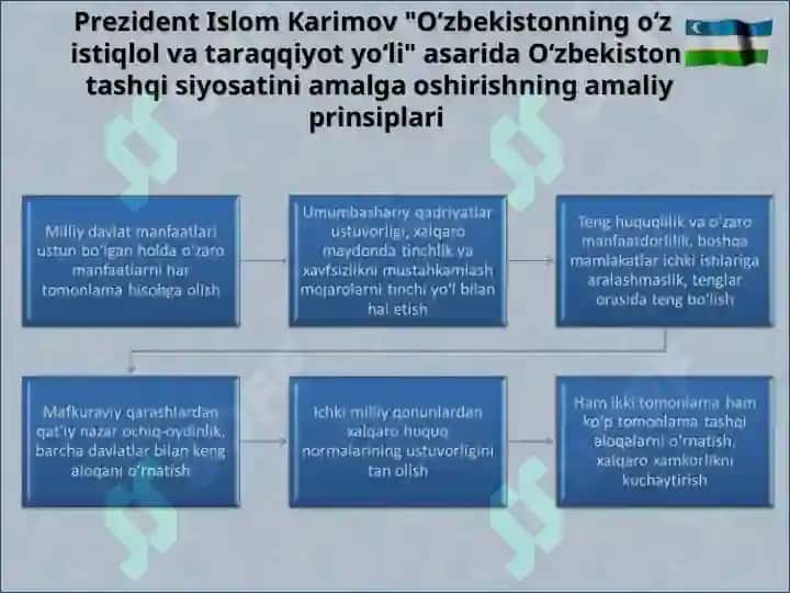 O‘zbekistonning xalqaro aloqalari va jahon hamjamiyatidagi o‘rni 8