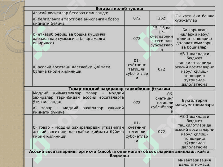 Asosiy vositalar hisobi 8