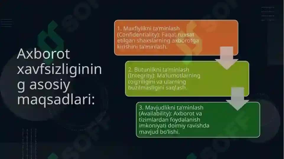 Korxonafaoliyatida axborot xavfsizligi 4