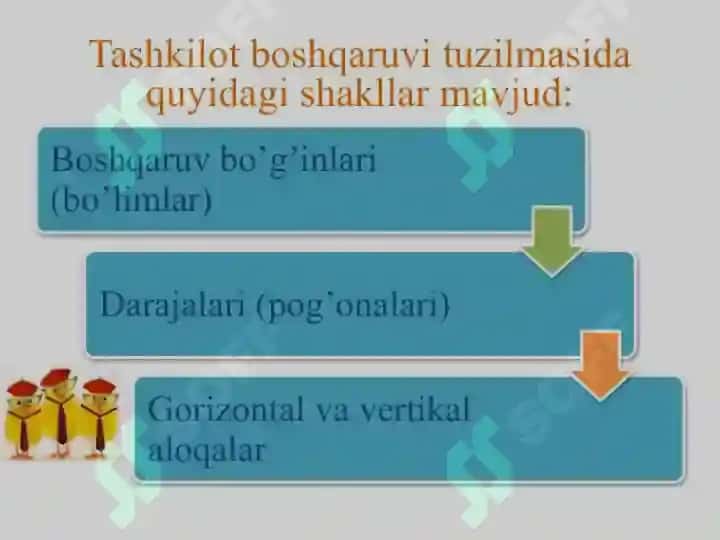 BOSHQARISHTASHKILIY TUZILMASI 6
