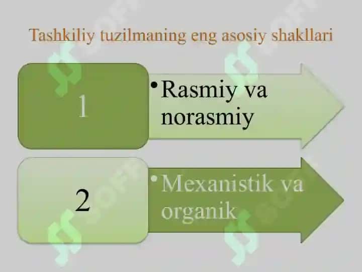 BOSHQARISHTASHKILIY TUZILMASI 8