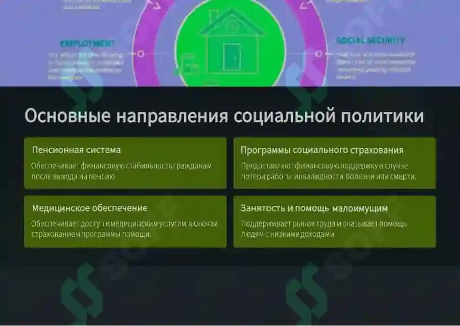 Социальная политика США 3
