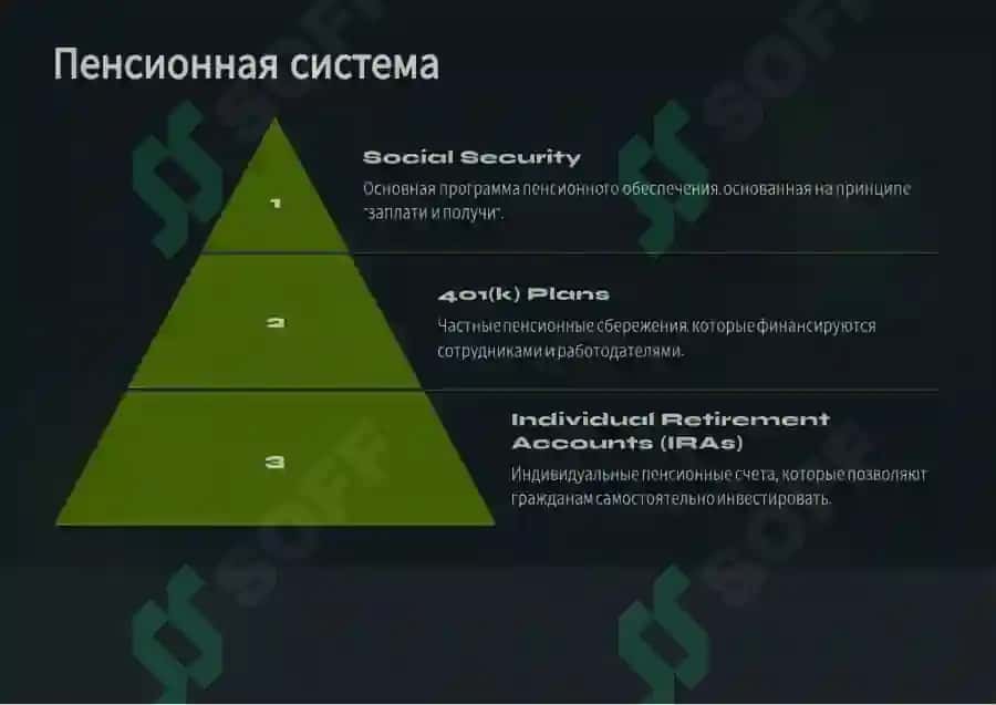Социальная политика США 4