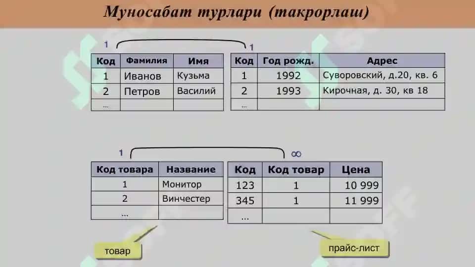 Ma'lumotlar bazasi 4