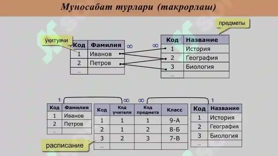 Ma'lumotlar bazasi 5