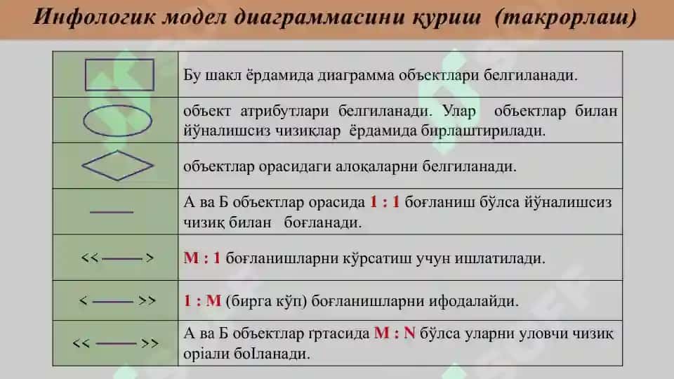 Ma'lumotlar bazasi 6