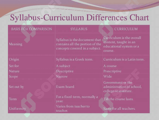 THE DIFFERENCE BETWEEN CURRICULUM AND SYLLABUS 7
